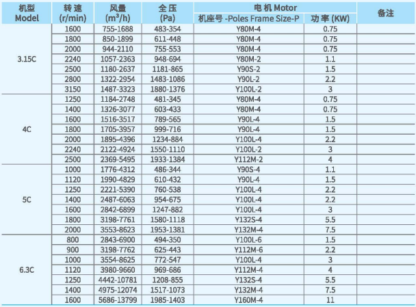 XFCL-SB系列排塵離心通風(fēng)機(jī)參數(shù)1.png