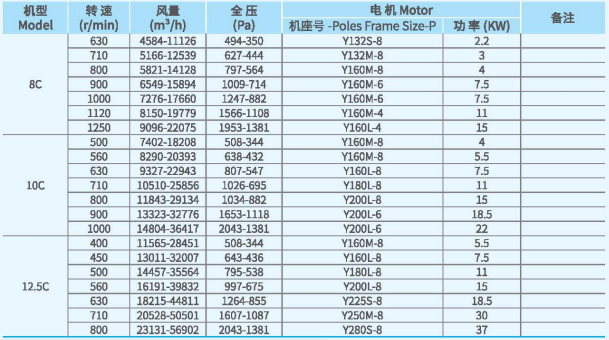 XFCL-SB系列排塵離心通風(fēng)機參數(shù)2.png