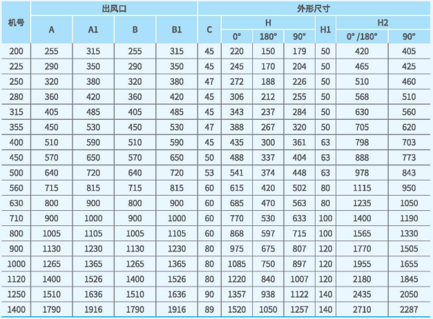 XFM后傾高壓雙進(jìn)風(fēng)套裝風(fēng)機外觀尺寸3