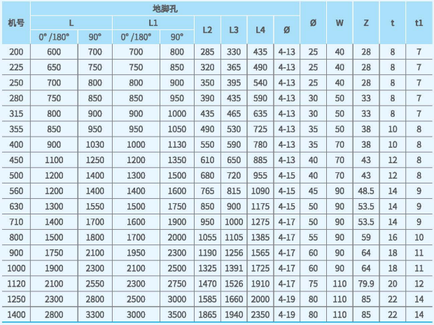 XFM后傾高壓雙進(jìn)風(fēng)套裝風(fēng)機外觀尺寸4