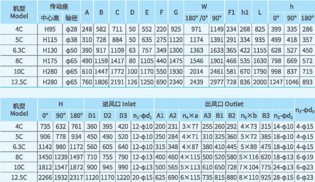 XFYW-SB鍋爐離心引風(fēng)機(jī)系列尺寸參數(shù)